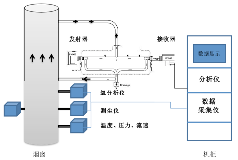  高精數(shù)控生產(chǎn)·設備品質(zhì)至優(yōu)