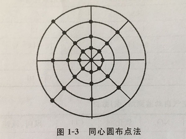 環境空氣監測采樣點布設