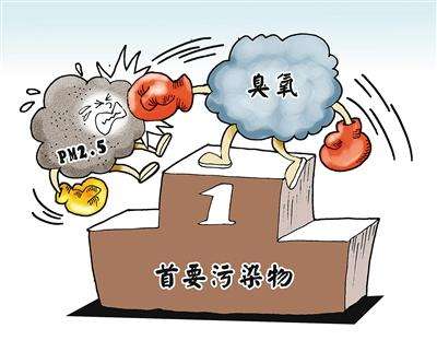 打贏打好藍(lán)天保衛(wèi)戰(zhàn)，臭氧污染治得好也要治得早