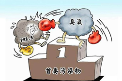 打好夏季臭氧污染防治攻堅戰(zhàn)，助力藍天保衛(wèi)戰(zhàn)三年行動計劃順利收官