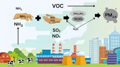 為什么必須監測氨氣？這背后藏著PM2.5治理的“命門”